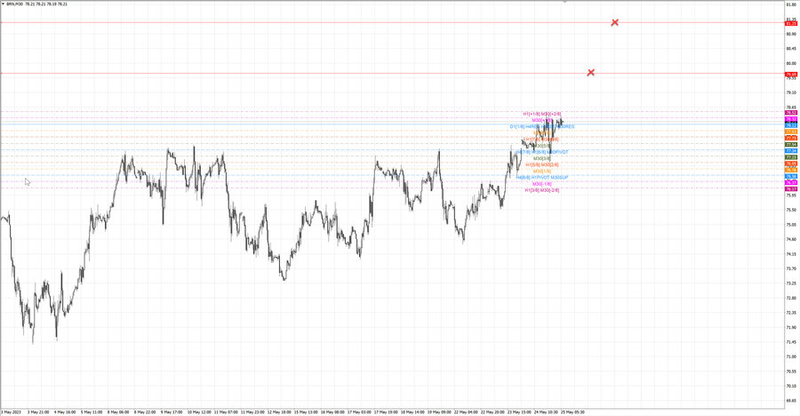 fact Нефть-Брент m30 17-10 23.05.23.jpg