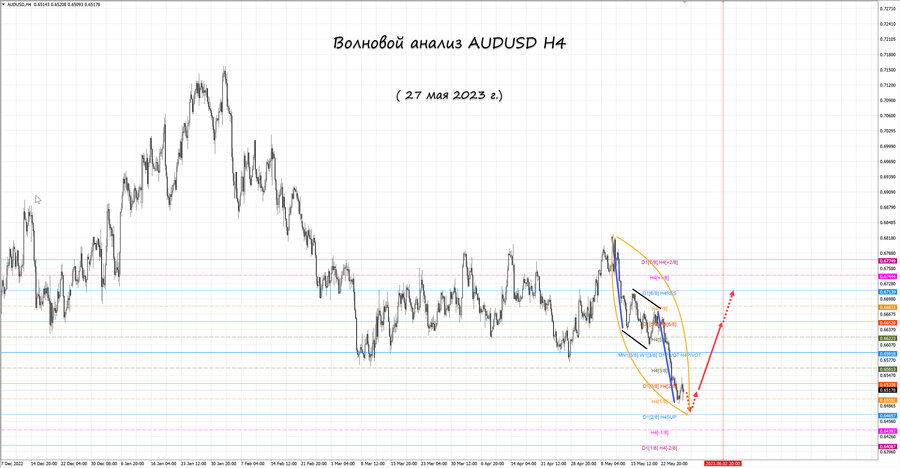 audusd h4 27.05.23.jpg