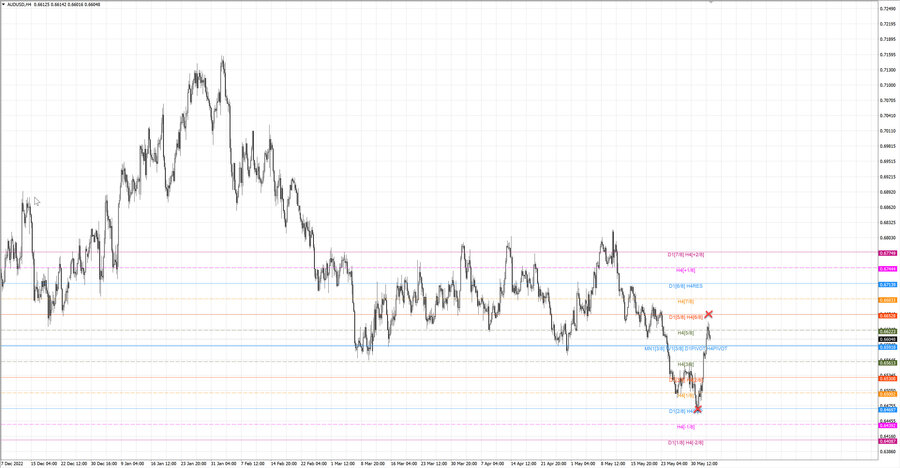 fact audusd h4 27.05.23.jpg