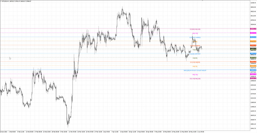 fact btcusd h4 27.05.23.jpg