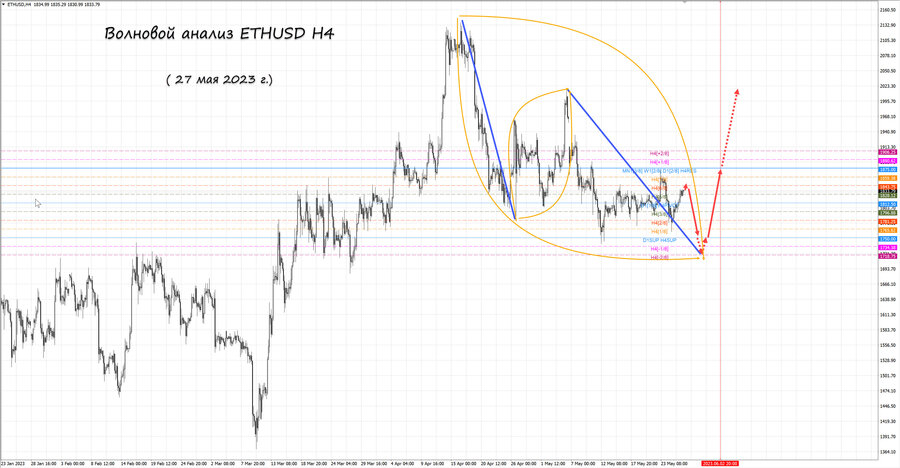 ethusd h4 27.05.23.jpg