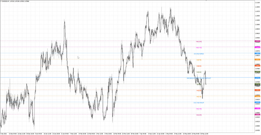 fact eurusd h4 27.05.23.jpg