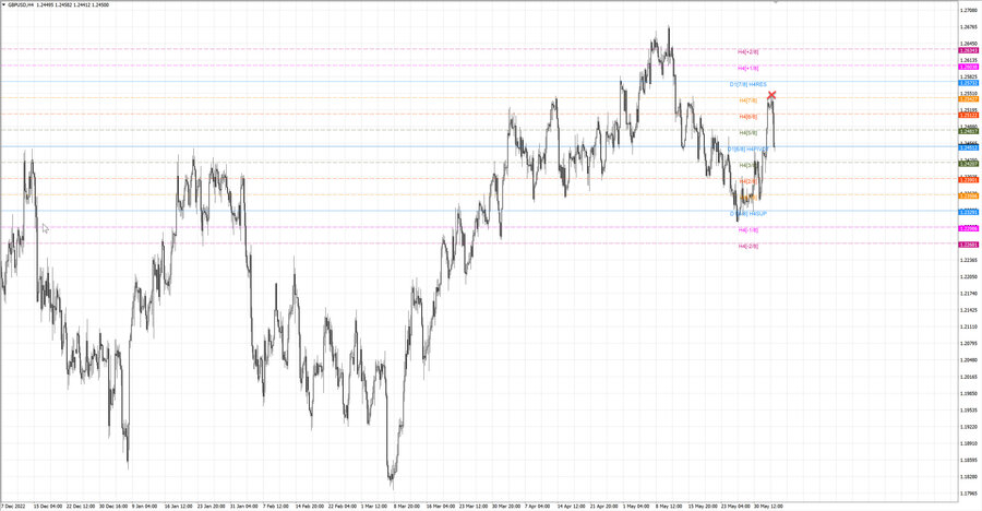 fact gbpusd h4 27.05.23.jpg