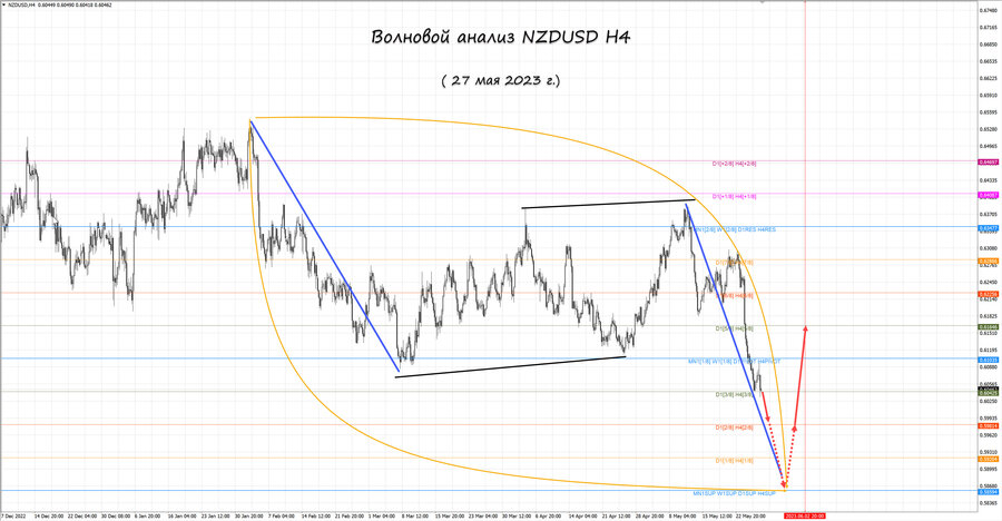 nzdusd h4 27.05.23.jpg