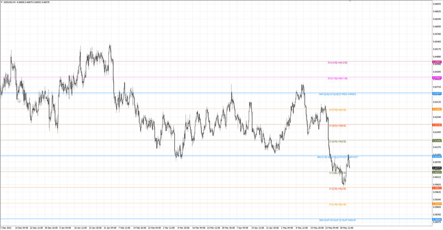 fact nzdusd h4 27.05.23.jpg