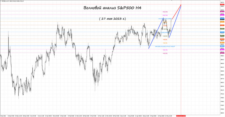 S&P500 h4 27.05.23.jpg