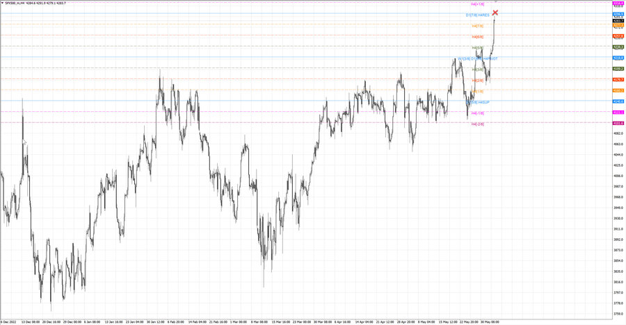 fact S&P500 h4 27.05.23.jpg