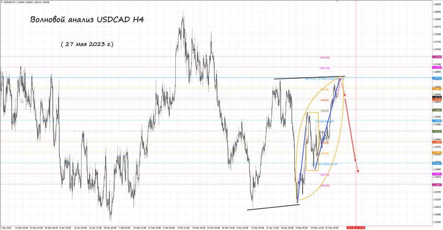 usdcad h4 27.05.23.jpg