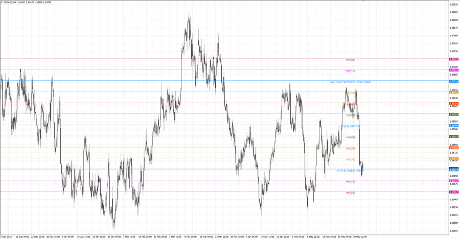 fact usdcad h4 27.05.23.jpg