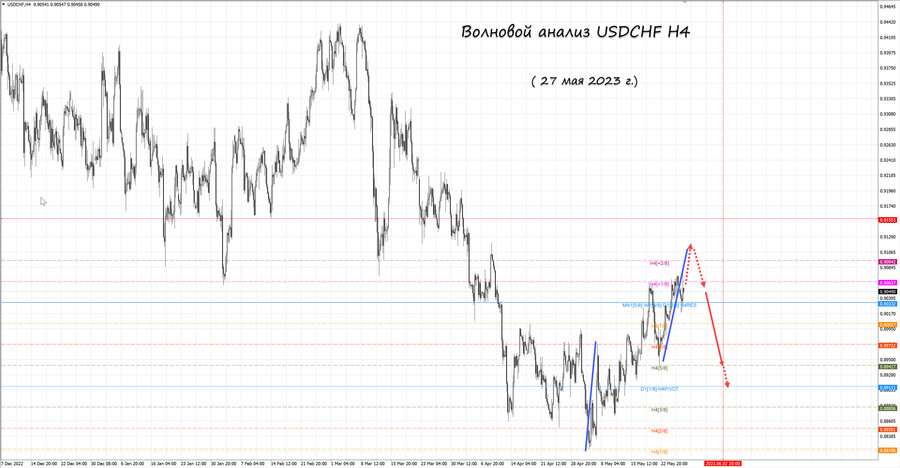 usdchf h4 27.05.23.jpg