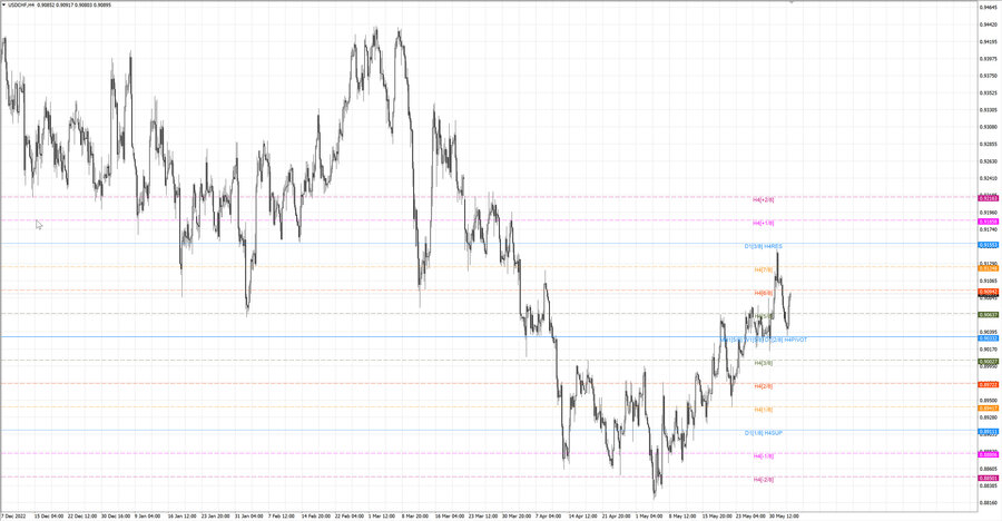 fact usdchf h4 27.05.23.jpg