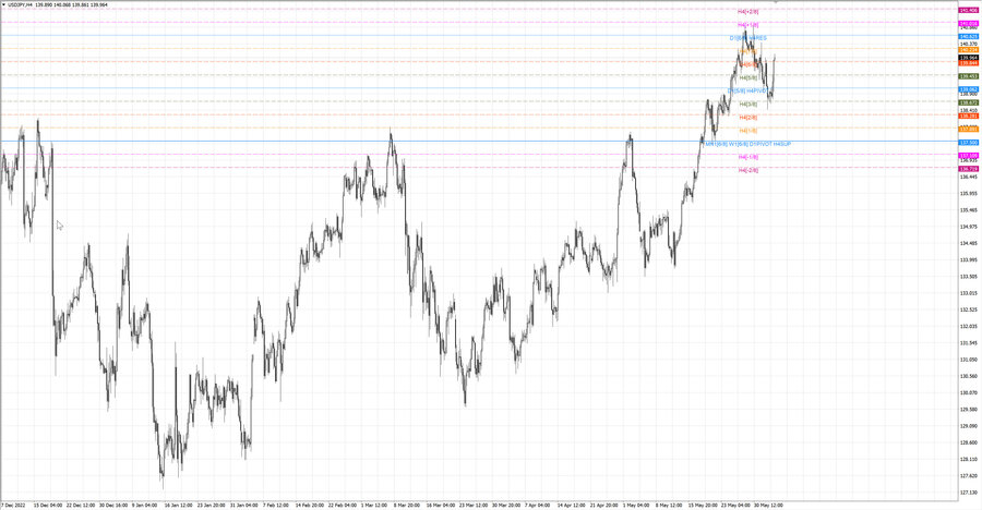 fact usdjpy h4 27.05.23.jpg