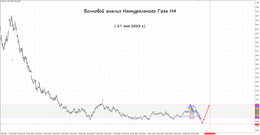 Натуральный Газ h4 27.05.23.jpg