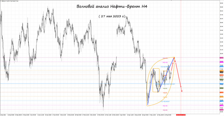 Нефть-Брент h4 27.05.23.jpg