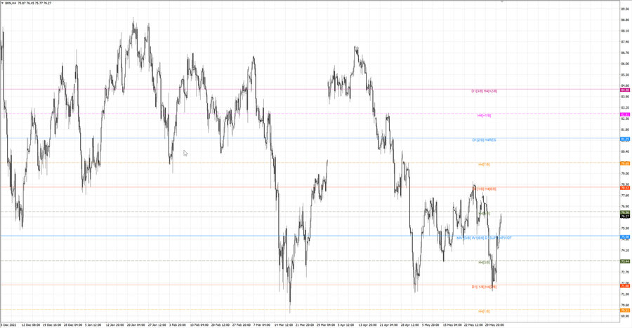 fact Нефть-Брент h4 27.05.23.jpg
