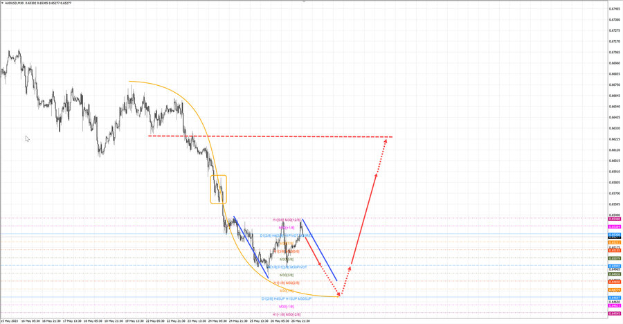 audusd m30 06-41 29.05.23.jpg