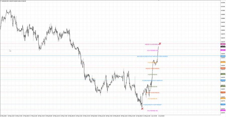 fact audusd m30 06-41 29.05.23.jpg