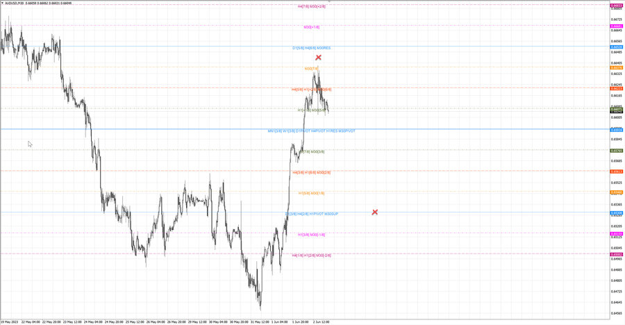 fact audusd m30 07-18 02.06.23.jpg