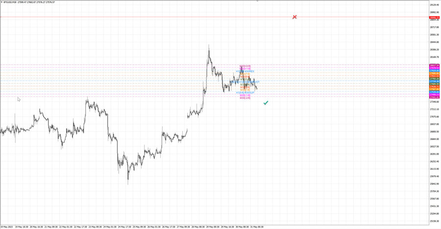 fact btcusd m30 07-06 29.05.23.jpg