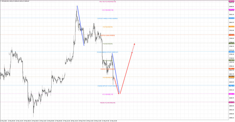 btcusd m30 07-36 01.06.23.jpg