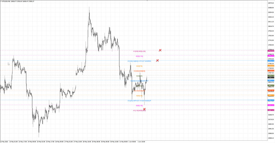 fact btcusd m30 07-36 01.06.23.jpg