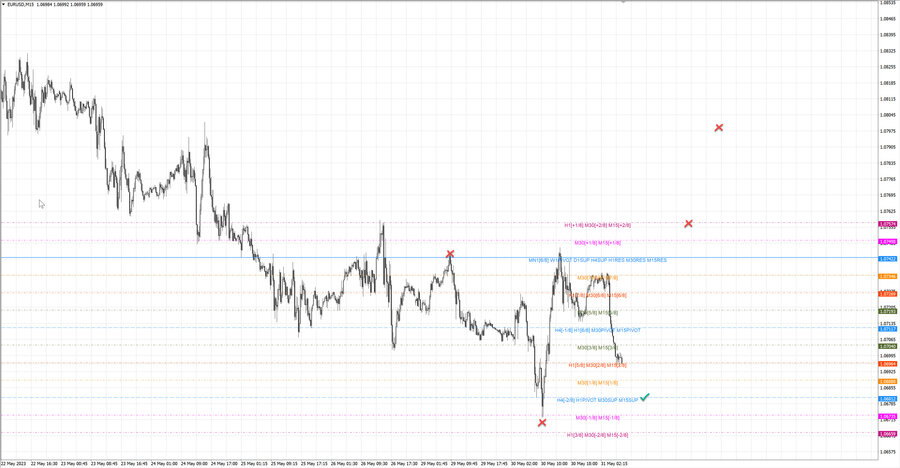 fact eurusd m15 07-31 29.05.23.jpg