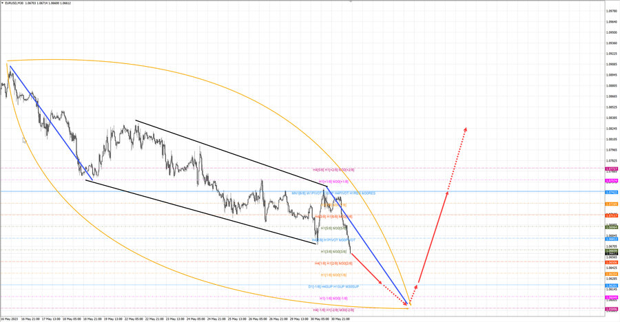 eurusd m30 11-57 31.05.31.jpg