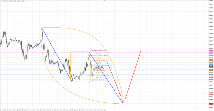 gbpusd m15 07-51 29.05.23.jpg