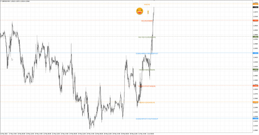 fact gbpusd m30 15-34 30.05.23.jpg