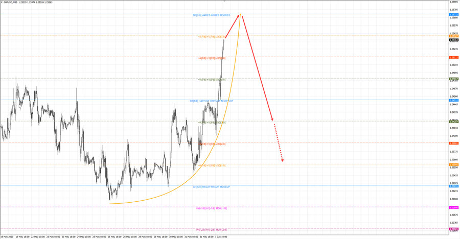 gbpusd m30 19-03 01.06.23.jpg