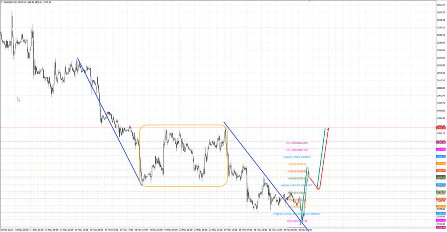 gold m30 15-41 30.05.23.jpg