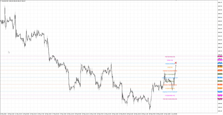 fact gold m30 15-41 30.05.23.jpg