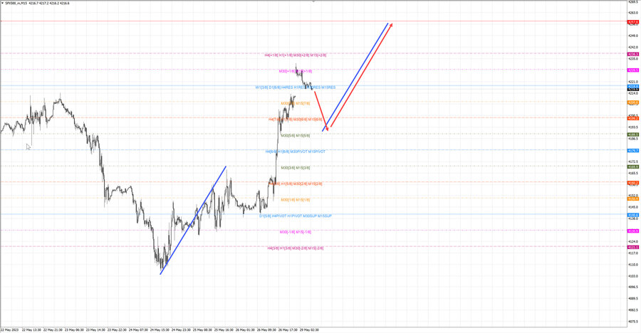 S&P500 m15 07-28 29.05.23.jpg