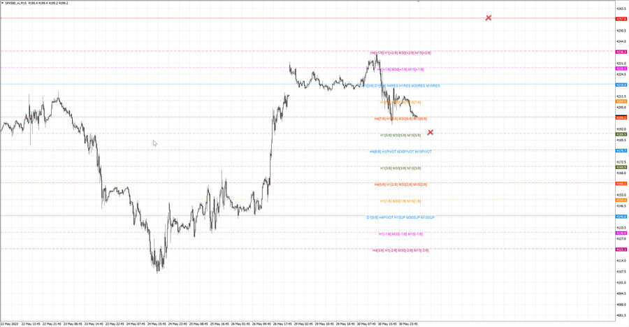 fact S&P500 m15 07-28 29.05.23.jpg