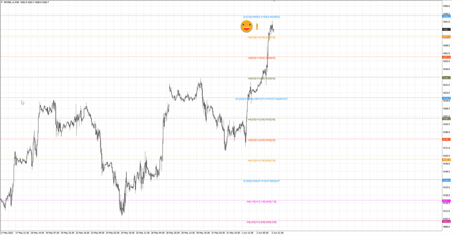 fact S&P500 m30 16-12 31.05.23.jpg