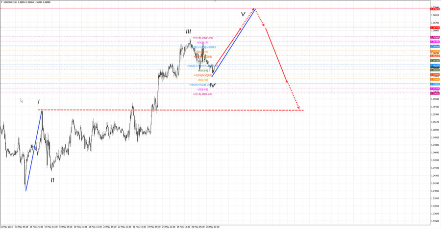 usdcad m30 06-57 29.05.23.jpg