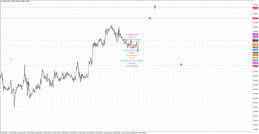 fact usdcad m30 06-57 29.05.23.jpg