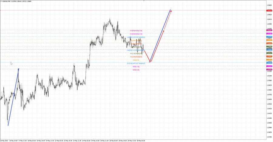 usdcad m30 15-30 30.05.23.jpg