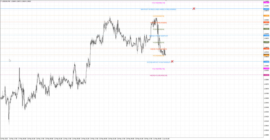 fact usdcad m30 15-30 30.05.23.jpg