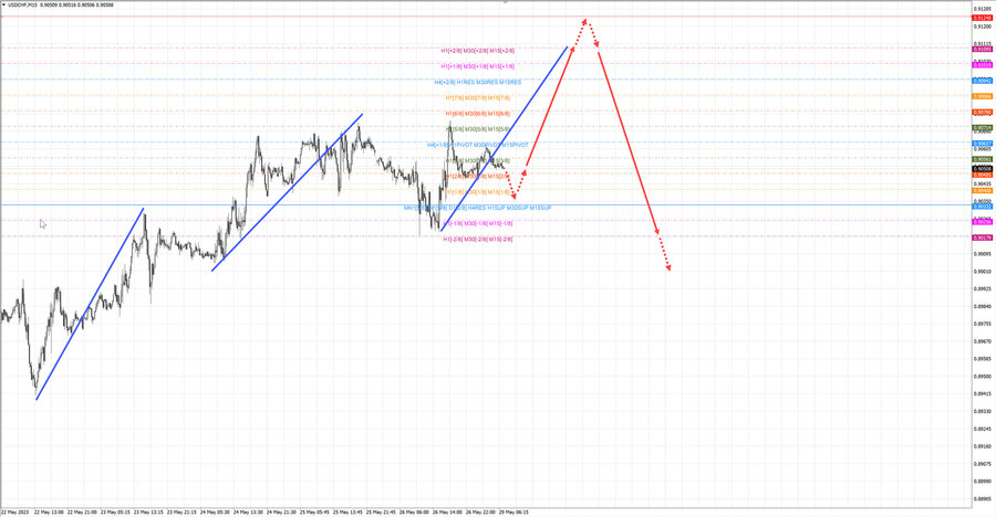 usdchf m15 07-37 29.05.23.jpg