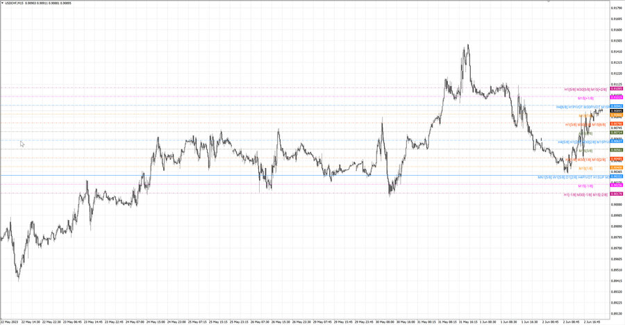 fact usdchf m15 07-37 29.05.23.jpg