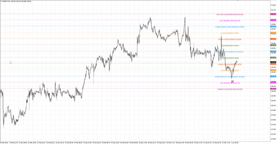 fact usdjpy m15 07-03 29.05.23.jpg