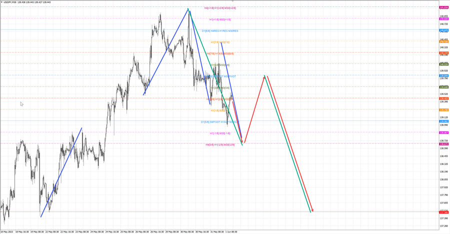 usdjpy m30 07-13 01.06.23.jpg