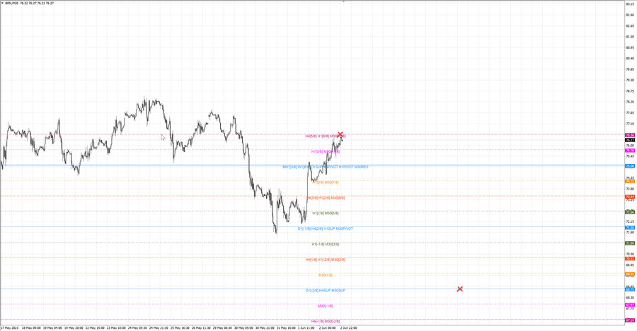fact Нефть-Брент m30 18-52 01.06.23.jpg