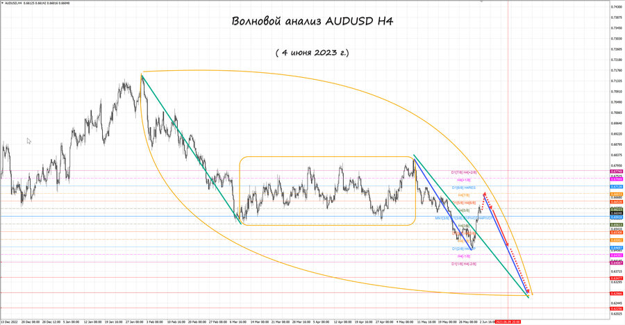 audusd h4 04.06.23.jpg