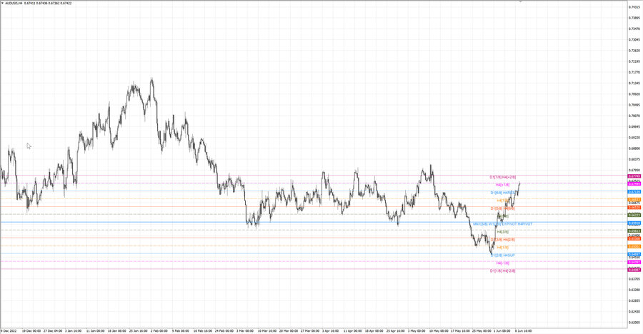 fact audusd h4 04.06.23.jpg