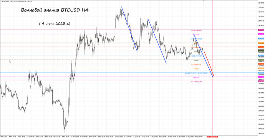 btcusd h4 04.06.23.jpg