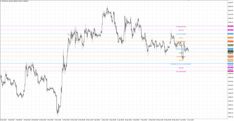 fact btcusd h4 04.06.23.jpg