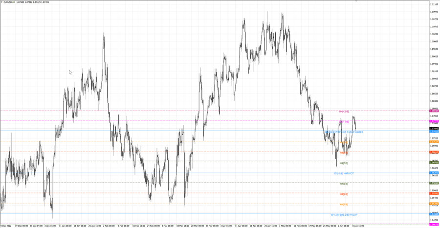 fact eurusd h4 04.06.23.jpg