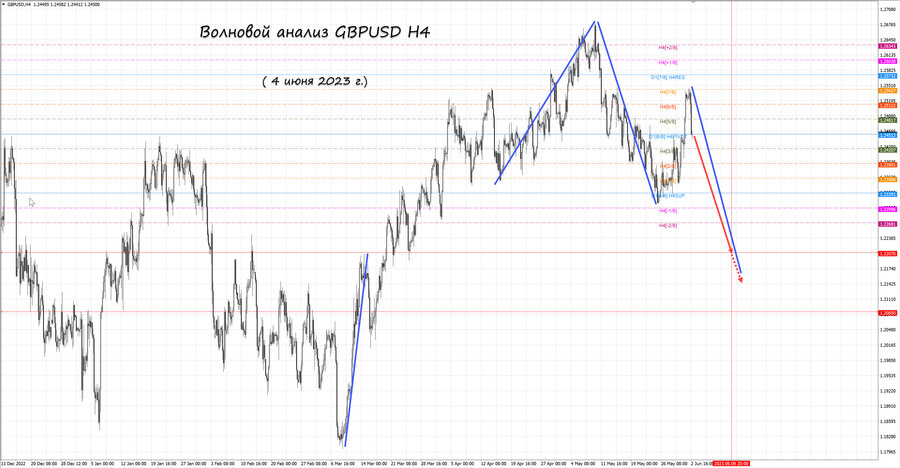 gbpusd h4 04.06.23.jpg